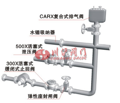 復合式排氣閥安裝示意圖