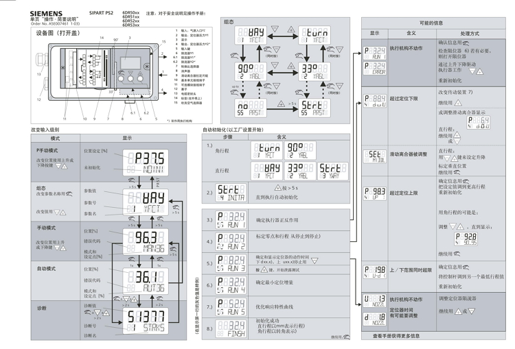 西門子定位器 操作說明書