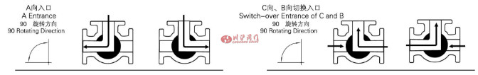 L型三通球閥 結構圖