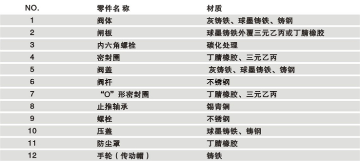 暗桿彈性座封閘閥安裝示意圖